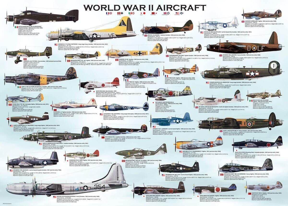 Eurographics - World War II Aircraft - 1000 Piece Jigsaw Puzzle ...